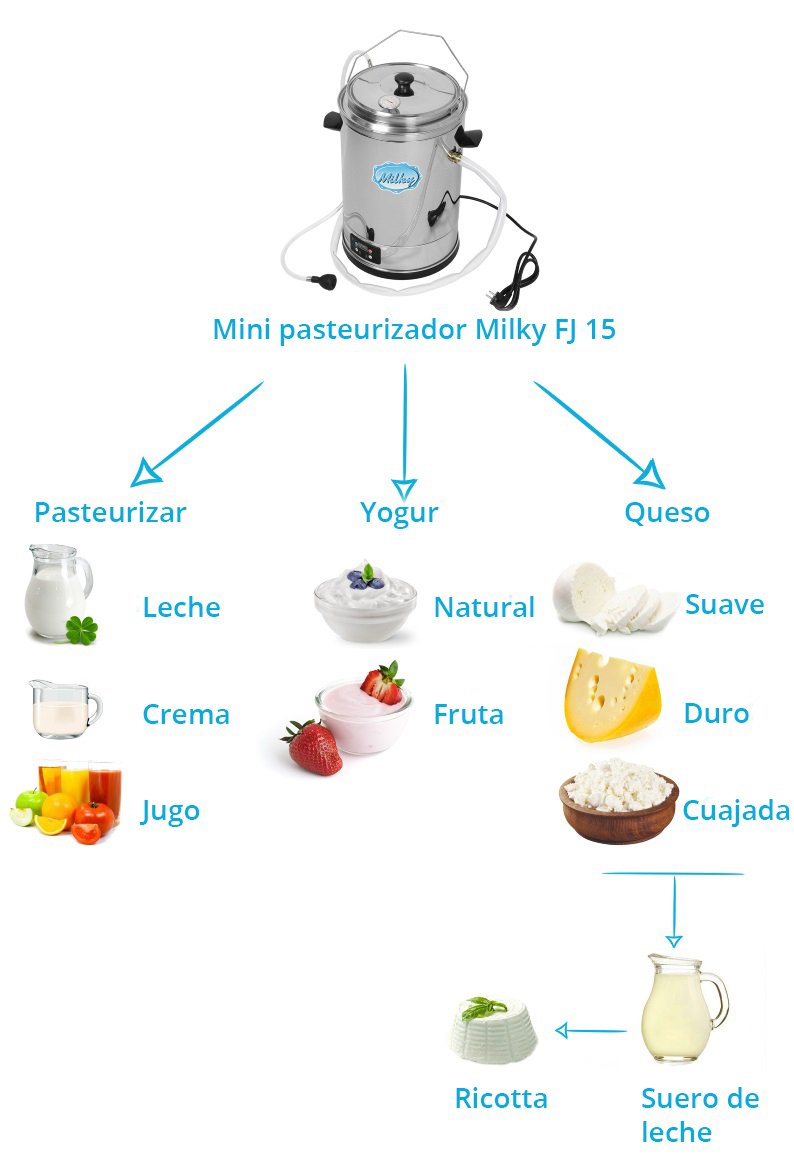 Máquina pasteurizadora de leche casera Milky FJ 15