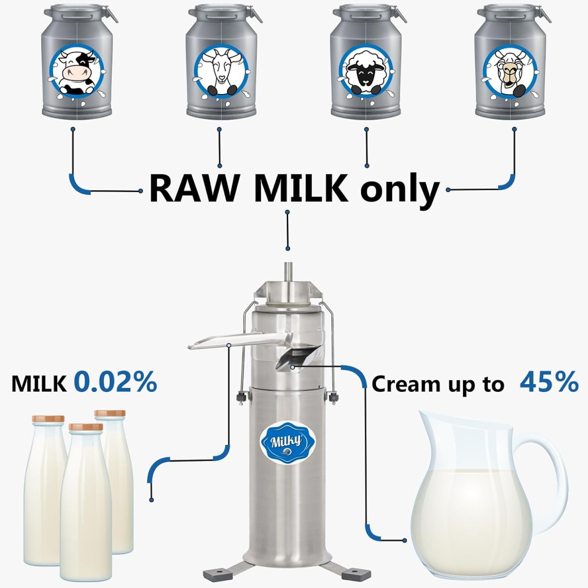 Descremadora de Leche Eléctrica Milky FJ 600 EAR «LONGLIFE» DC (230V) - Imagen 7
