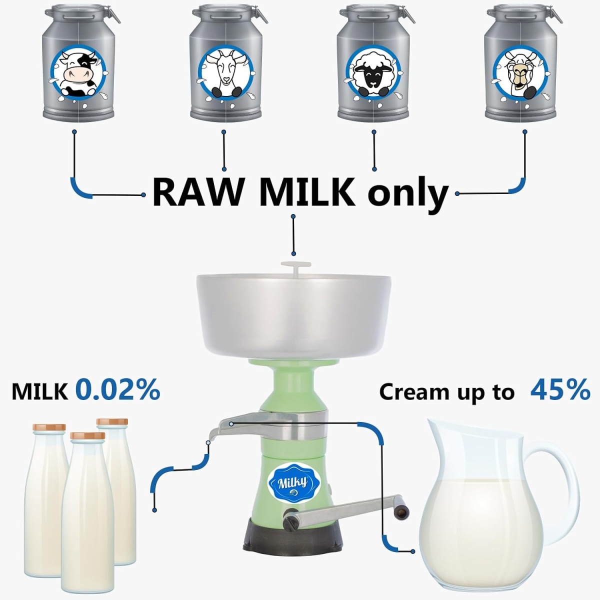 Descremadora de Leche Manual Milky FJ 85 HAP - Imagen 5
