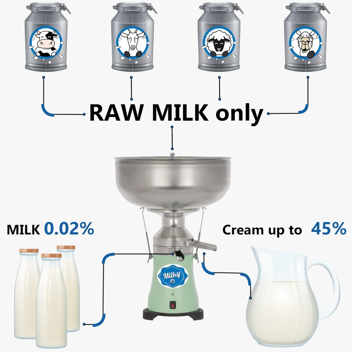 Descremadora de Leche Eléctrica Milky FJ 130 ERR SS (230V) - Imagen 4