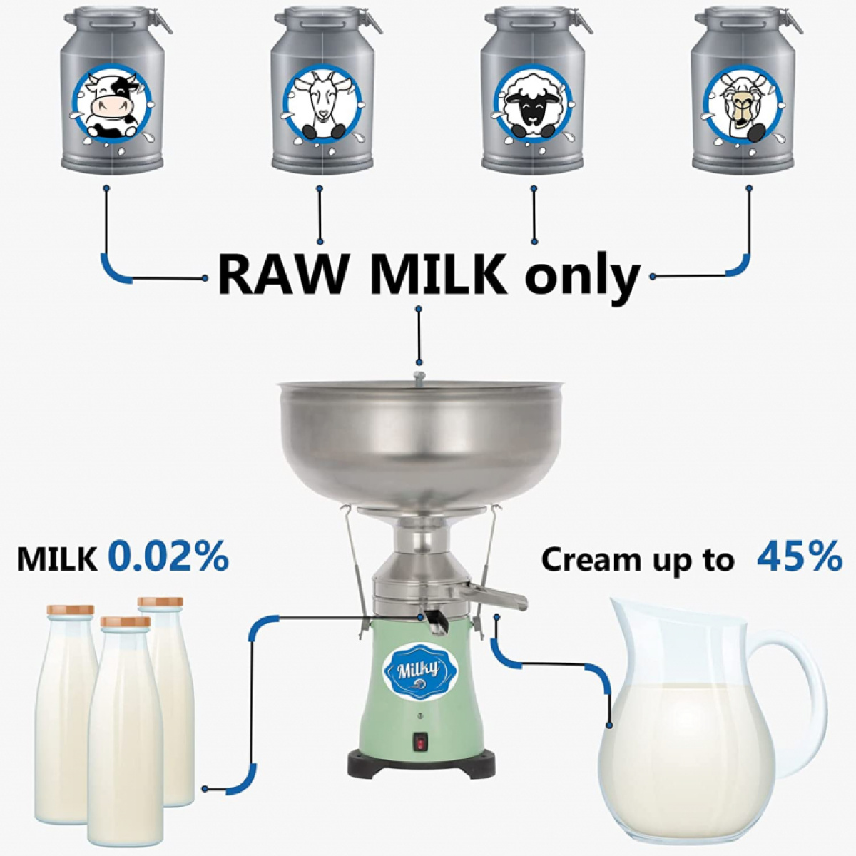 Descremadora de Leche Eléctrica Milky FJ 130 ERR SS (115V) - Imagen 7