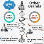 Descremadora de Leche Eléctrica Milky FJ 130 ERR SS (115V) - Imagen 10