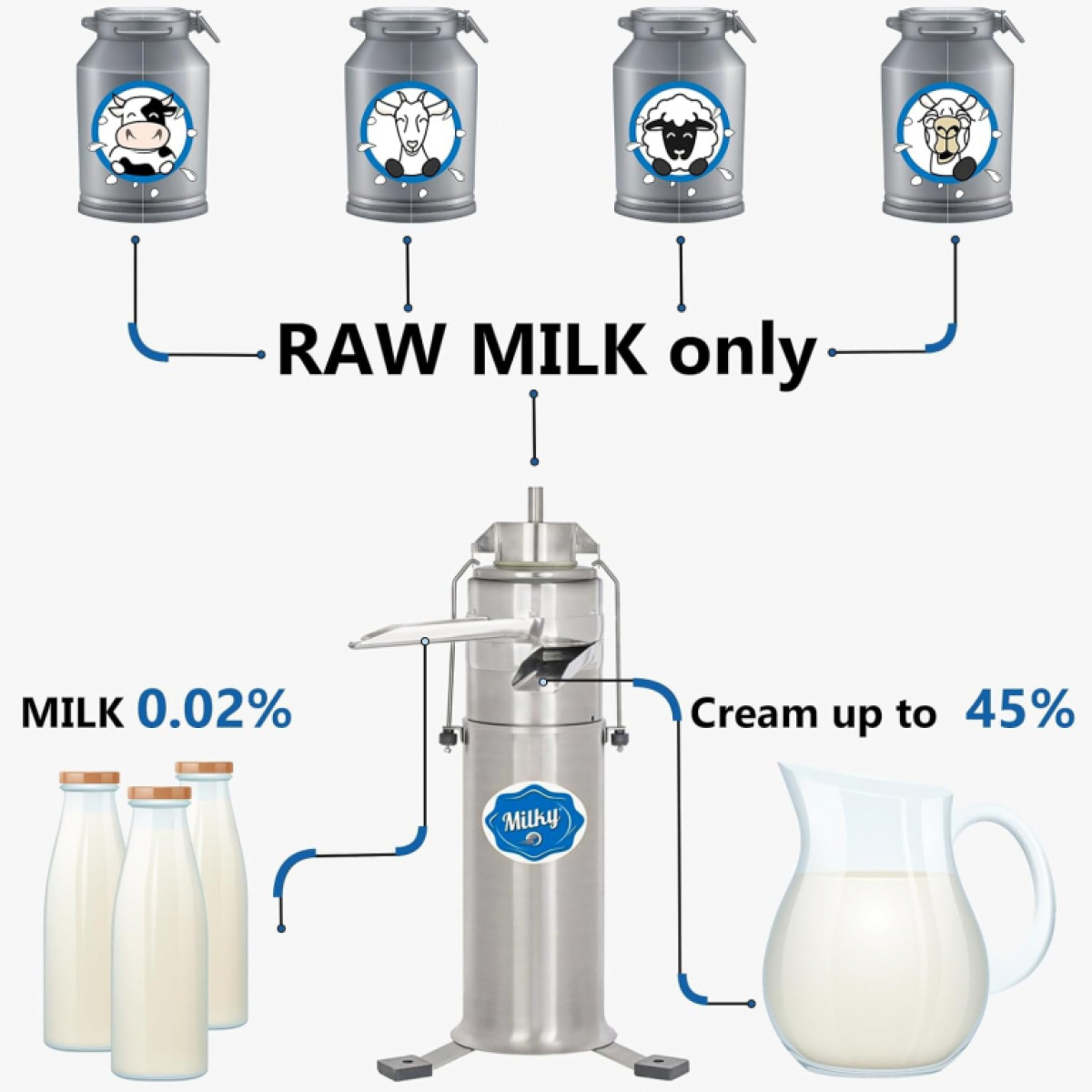 Descremadora de Leche Eléctrica Milky FJ 600 EAR "LONGLIFE" DC (2x115V) - Imagen 8